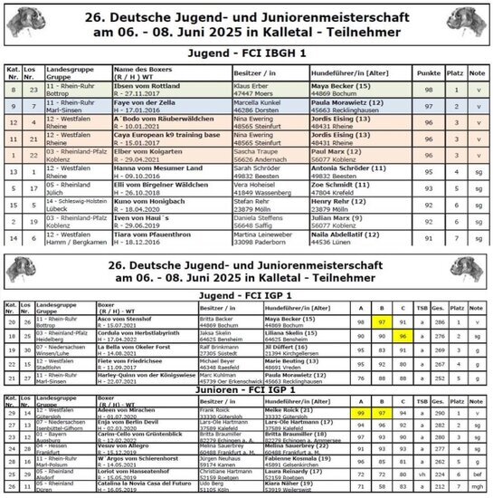 Die Ergebisse der 26. DJJM 2025 in der Gruppe Kalletal. Sobald die Ergebnisse auf der BK Homepage München aktualisiert sind folgt hier der LINK (